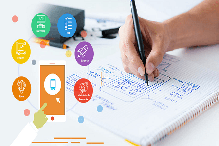 6 Steps to Understand the Mobile App Development Lifecycle