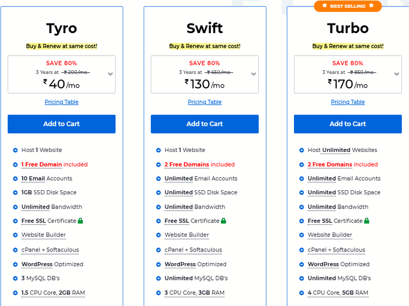 Top 5 Best Managed WordPress Hosting Providers: Which One To Choose for Your Blog? 1 Top 5 Managed WordPress Hosting Providers Which One is the Best for Your Blog 1