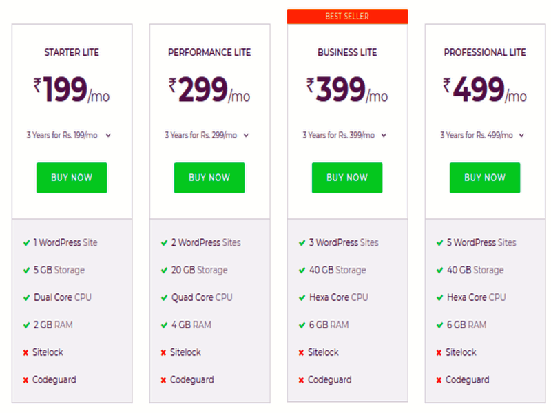 Top 5 Best Managed WordPress Hosting Providers: Which One To Choose for Your Blog? 2 Top 5 Managed WordPress Hosting Providers Which One is the Best for Your Blog 2