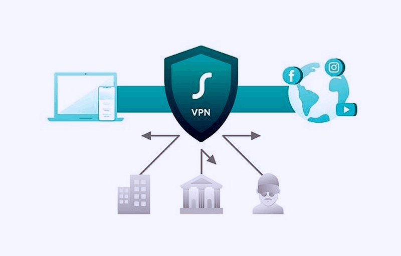 Is Using a Business VPN a Downfall for Success? 1 Is Using A Business VPN A Downfall For Success 3