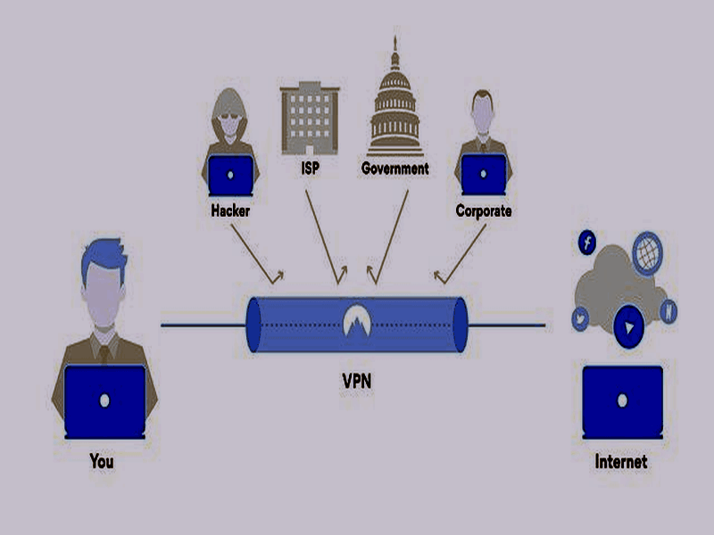 Is Using a Business VPN a Downfall for Success? 4 Is Using A Downfall For Success