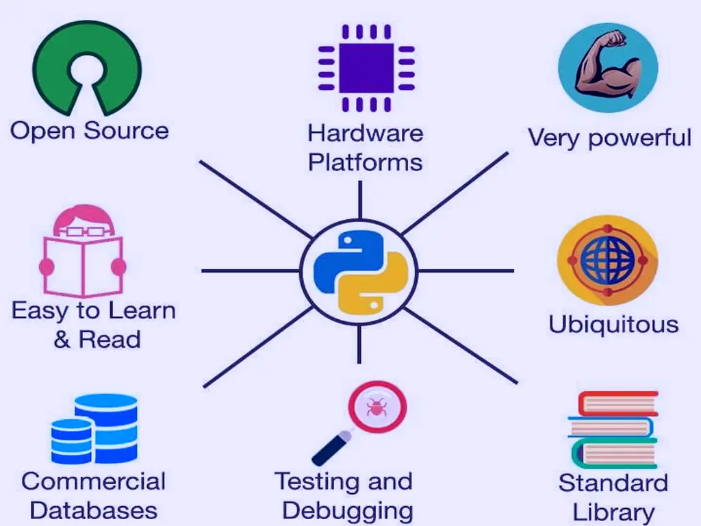 7 Best Features of Python Programming Language 2